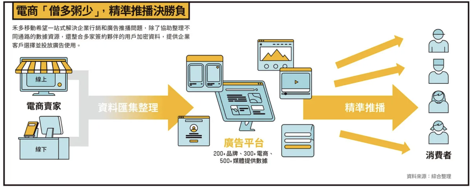 利用電商解決方案提升網站使用者體驗，實現營收成長