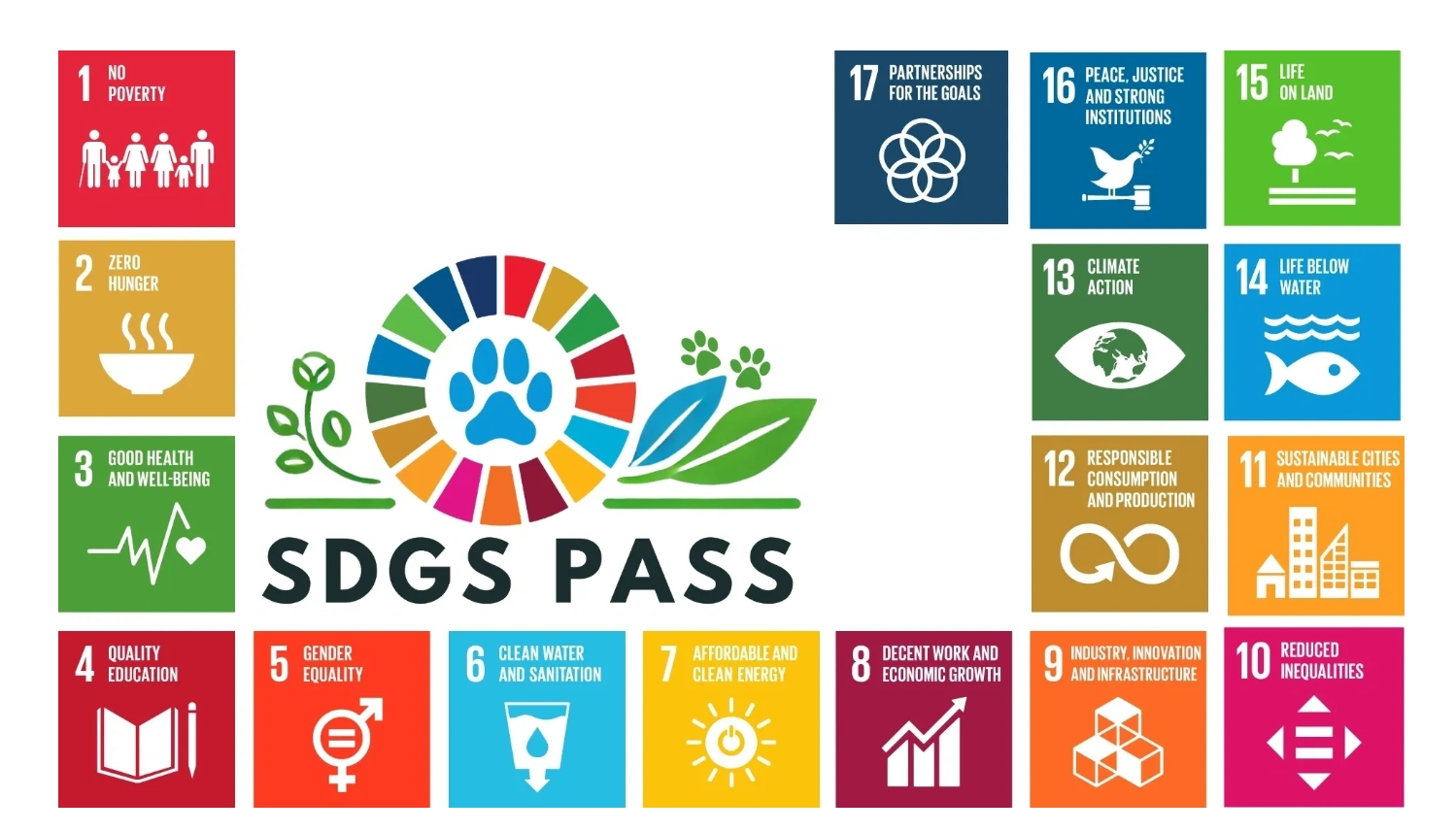 SDGs PASS：將日常行為 轉化為永續力量
